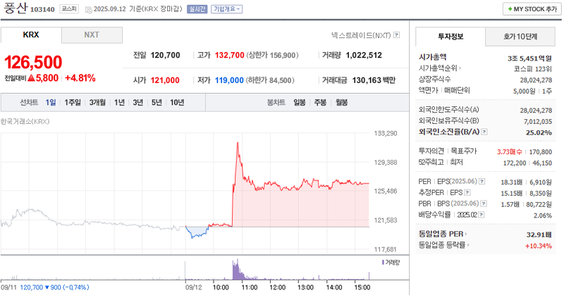출처: 네이버페이 증권