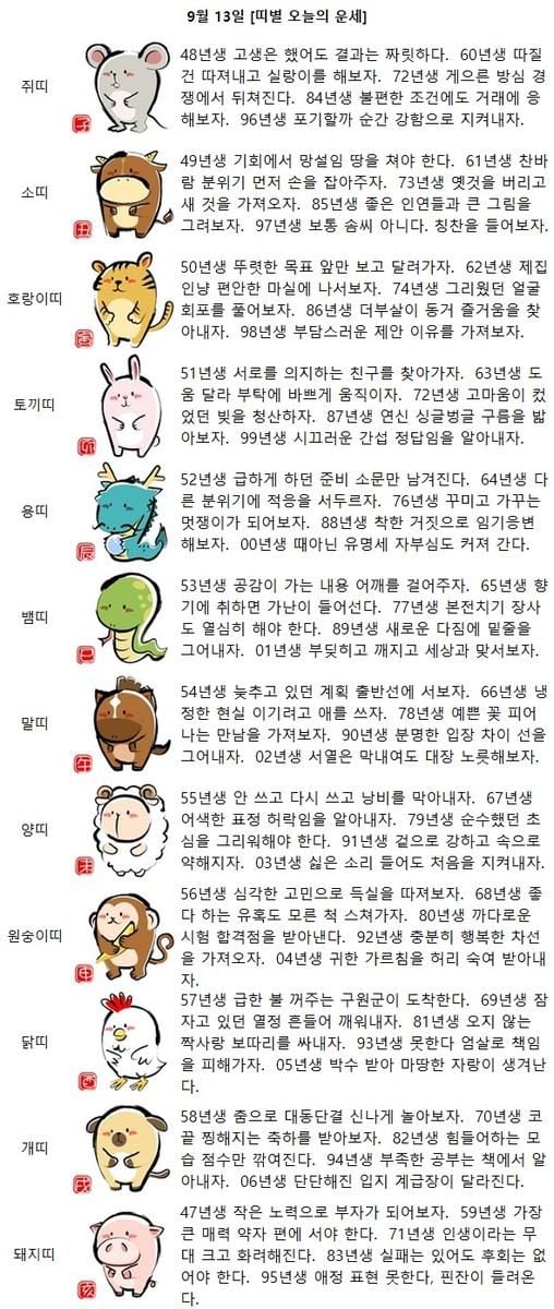 [띠별 오늘의 운세] 81년생 오지 않는 짝사랑 보따리를 싸내자