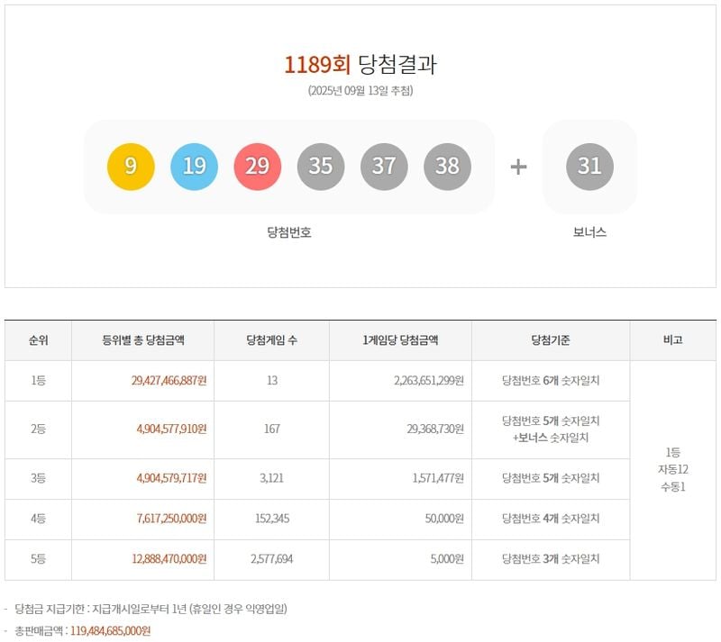 제1189회 로또당첨번호