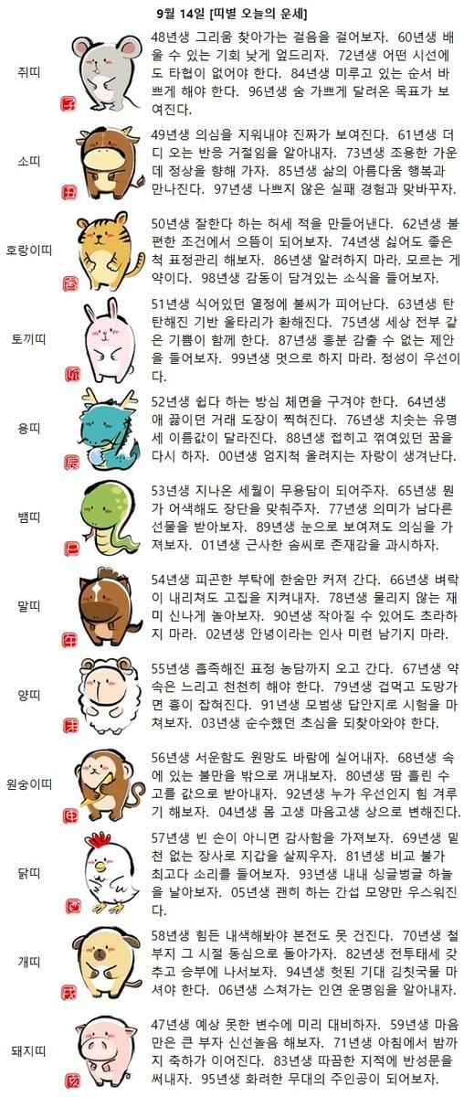 “오늘의 운세 한 줄”…띠별 메시지에 담긴 하루의 응원과 반성