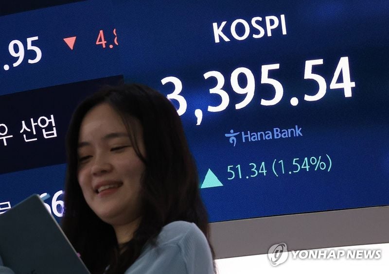대형 기술주 쏠림에 코스피 대형주 8.5% 상승…소형주의 두 배