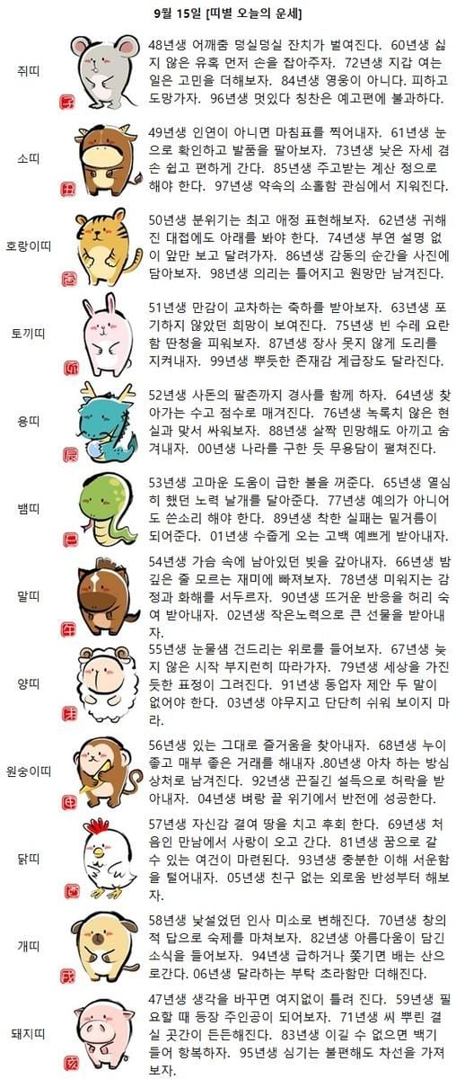[띠별 오늘의 운세] 95년생 심기는 불편해도 차선을 가져보자.