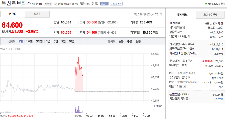 출처: 네이버페이증권 제공