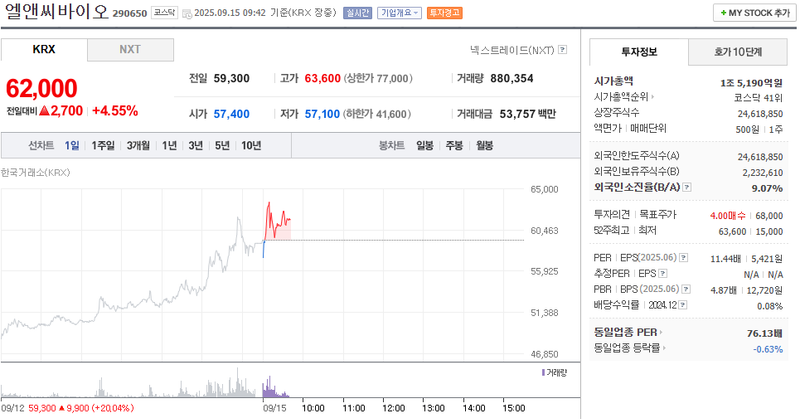 출처: 네이버페이증권 제공
