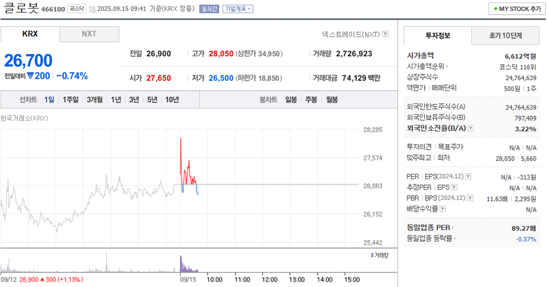 출처: 네이버페이증권 제공