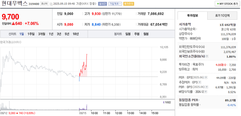 출처: 네이버페이증권 제공