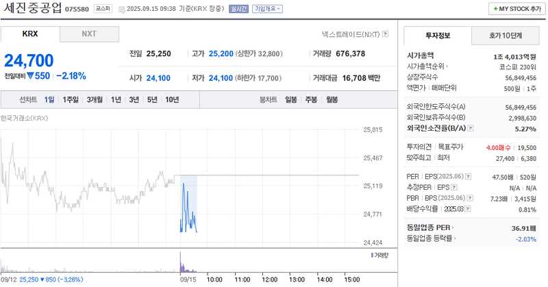 출처: 네이버페이증권 제공