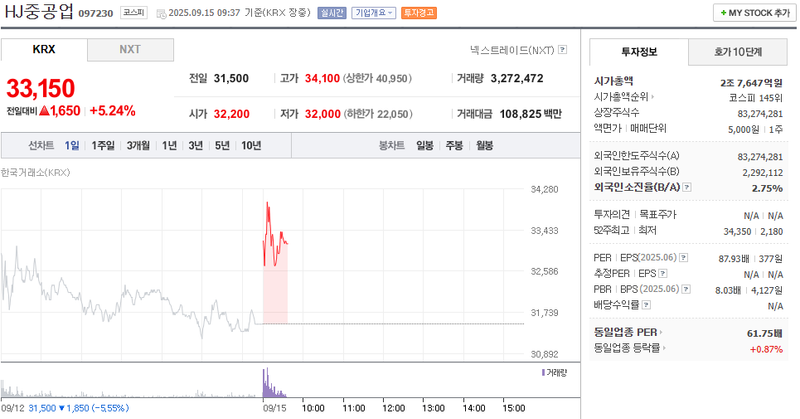 출처: 네이버페이 증권
