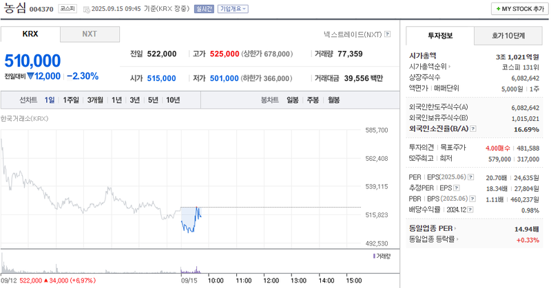 출처: 네이버페이증권 제공