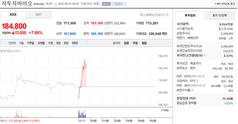 출처: 네이버페이 증권
