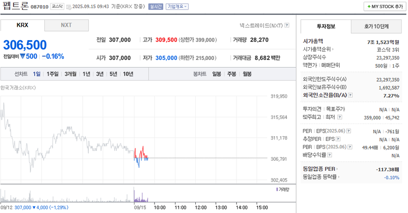 출처: 네이버페이증권 제공
