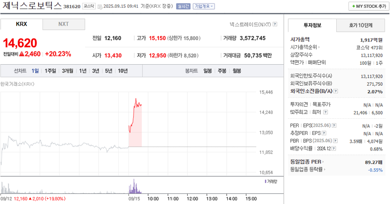 출처: 네이버페이 증권