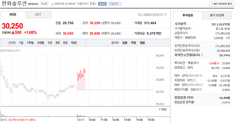 출처: 네이버페이증권 제공