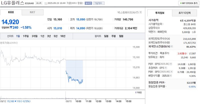 출처: 네이버페이 증권