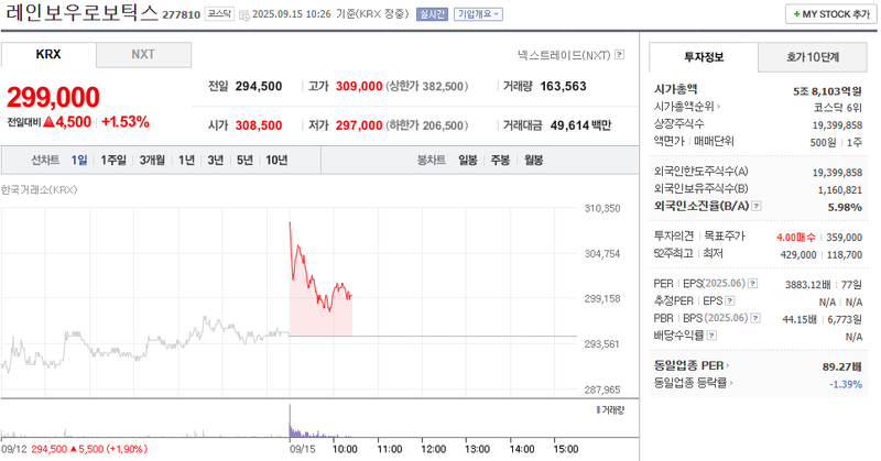 출처: 네이버페이 증권
