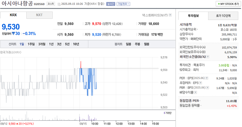 출처: 네이버페이 증권