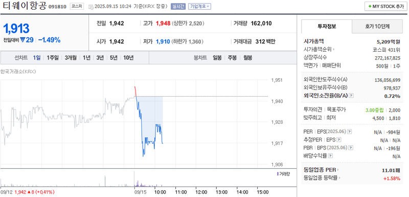 출처: 네이버페이 증권