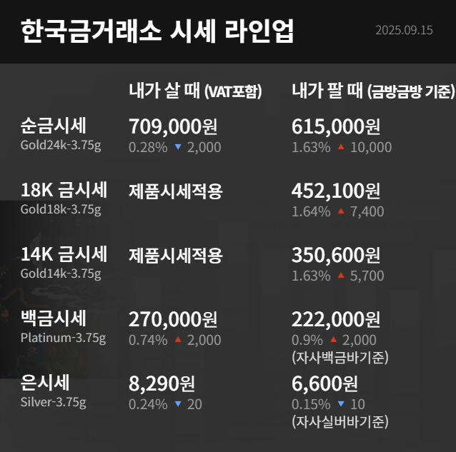 한국금거래소