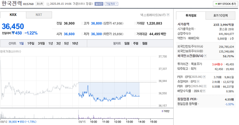 출처: 네이버페이증권 제공