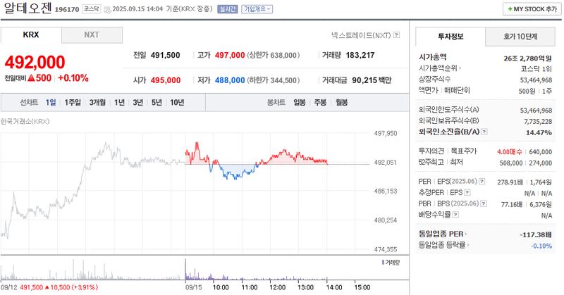출처: 네이버페이증권 제공