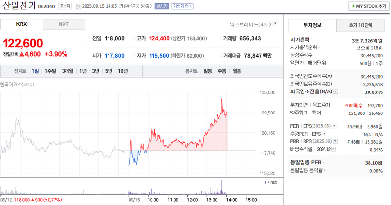 출처: 네이버페이 증권
