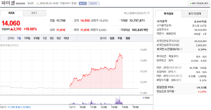 출처: 네이버페이 증권