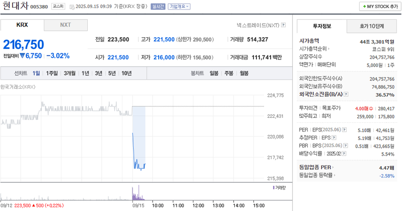 출처: 네이버페이 증권
