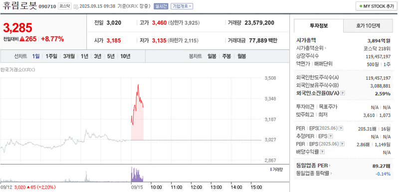출처: 네이버페이 증권