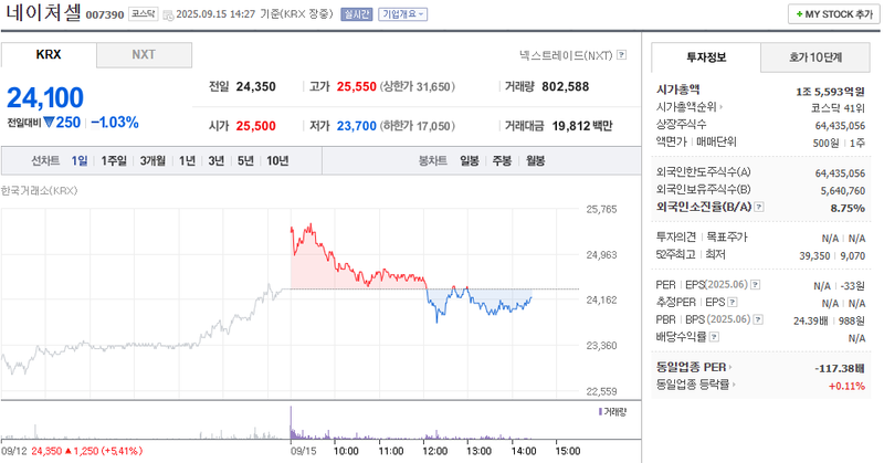 출처: 네이버페이증권 제공