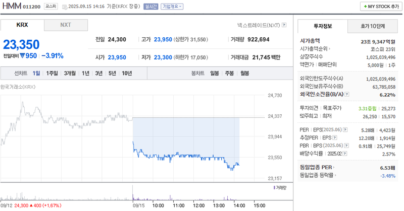 출처: 네이버페이 증권