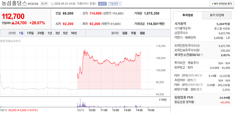 출처: 네이버페이증권 제공