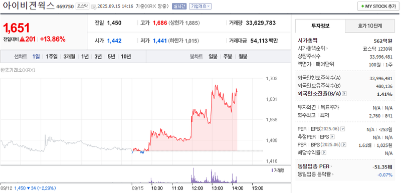출처: 네이버페이 증권