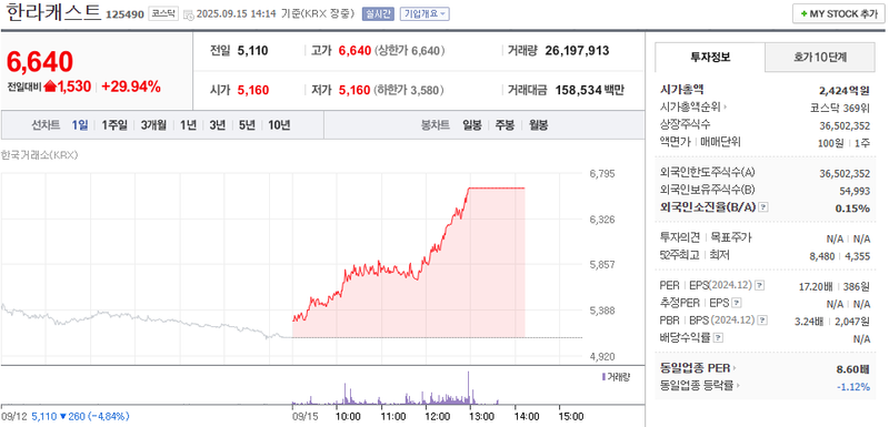 출처: 네이버페이 증권