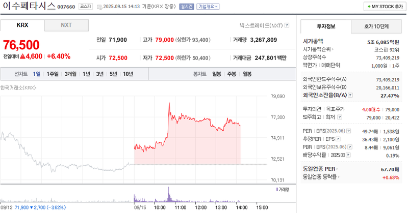 출처: 네이버페이 증권