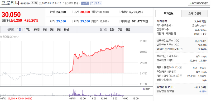 출처: 네이버페이 증권