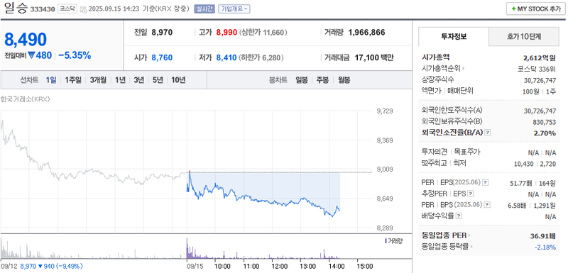 출처: 네이버페이증권 제공