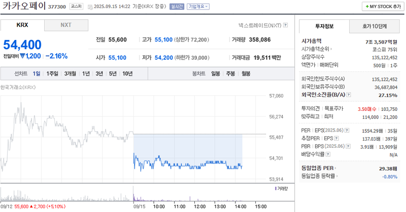 출처: 네이버페이증권 제공