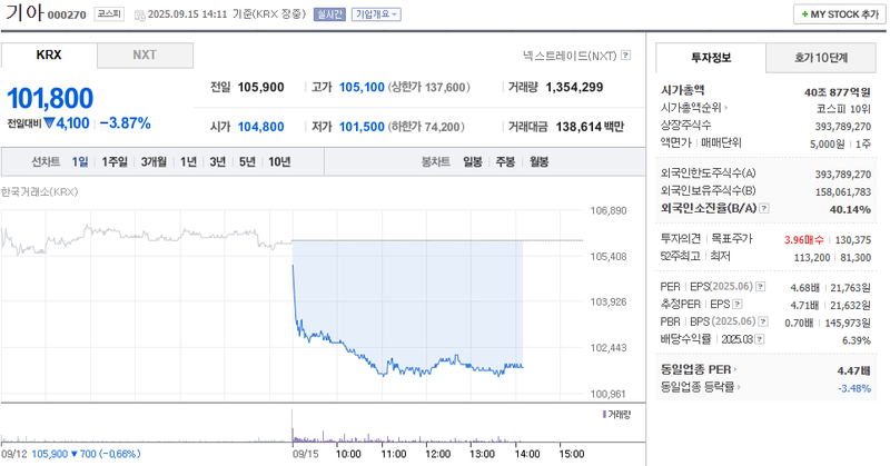 출처: 네이버페이 증권