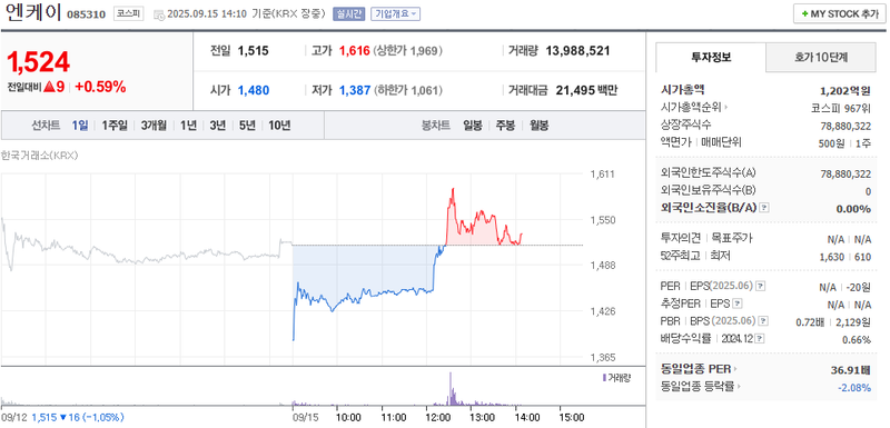 출처: 네이버페이 증권