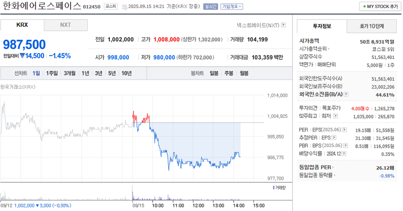 출처: 네이버페이증권 제공
