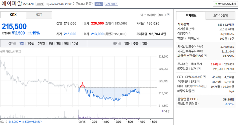 출처: 네이버페이 증권