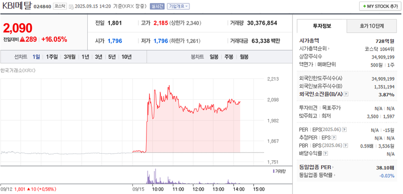 출처: 네이버페이증권 제공