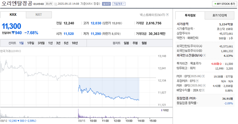 출처: 네이버페이 증권