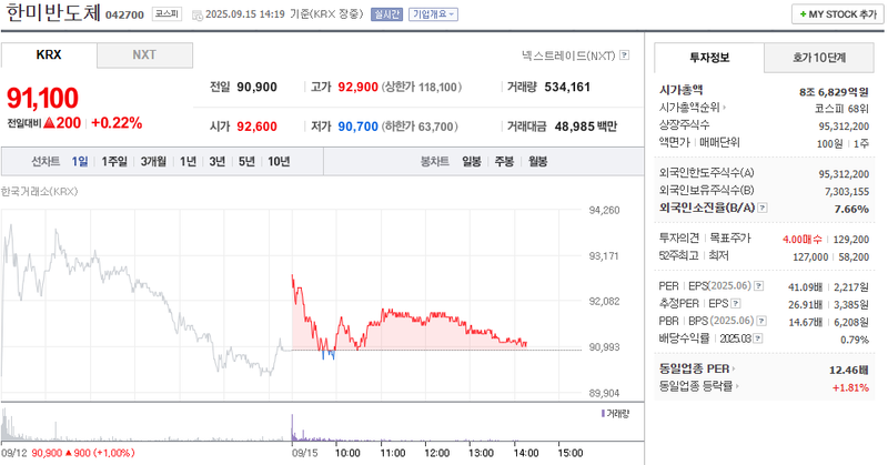 출처: 네이버페이증권 제공