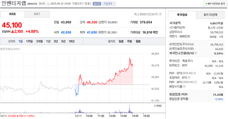 출처: 네이버페이 증권