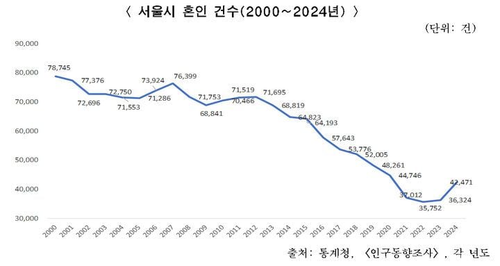 출처=서울시