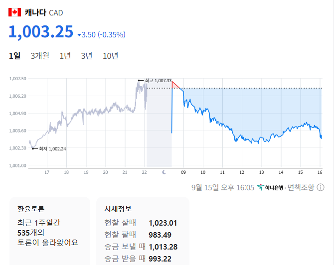 출처: 네이버페이 증권