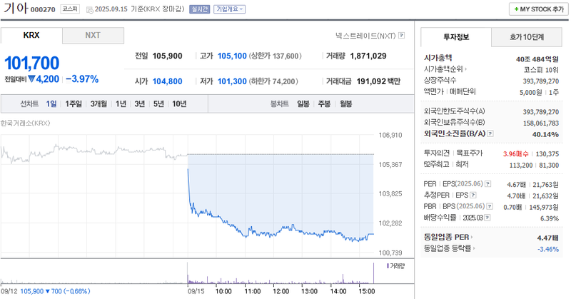 출처: 네이버페이 증권