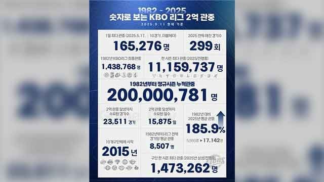 출처: KBO