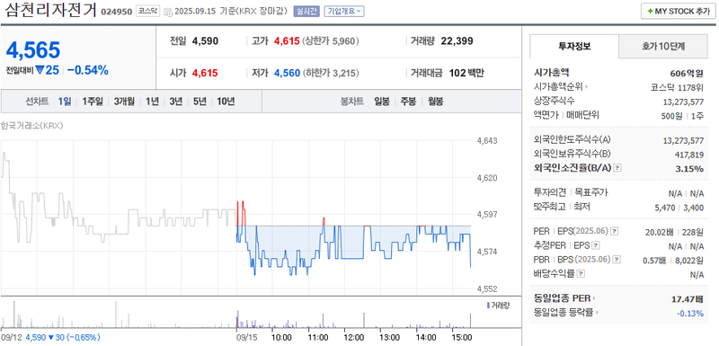 출처: 네이버페이 증권